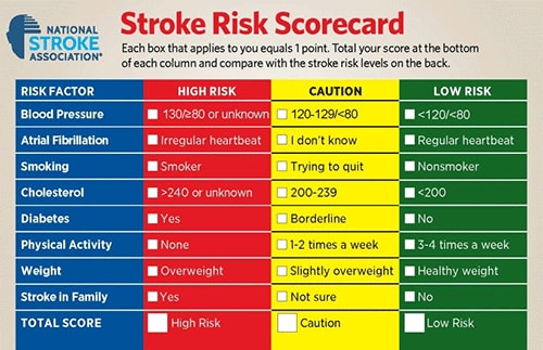 Stroke Risk Scorecard