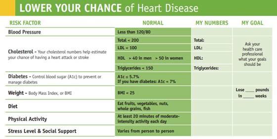 Lower Your Chance of Heart Disease